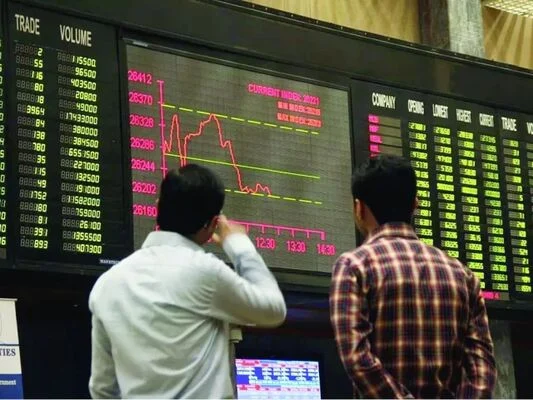 Pakistan Stock Market Jumps 1,000 Points Amid Broad Buying